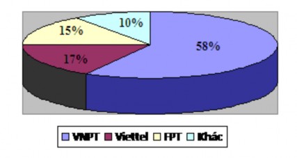 Nguồn Bộ Thông tin và truyền thông kết quả tổng hợp số liệu về phát 3