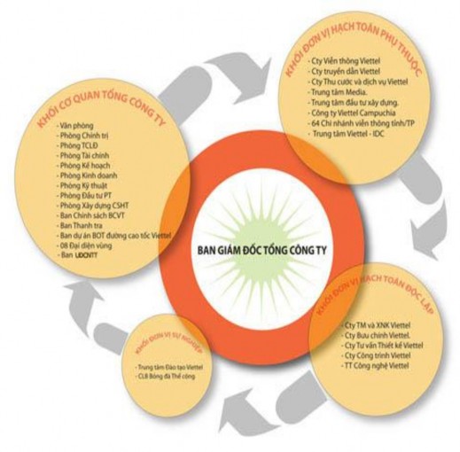 Nguồn Cổng thông tin tập đoàn Viễn thông quân đội 4