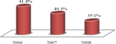 Nguồn VNR Database http vnr500 vietnamnet vn content aspx id 116 Theo lý thuyết hệ 3