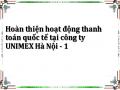 Hoàn thiện hoạt động thanh toán quốc tế tại công ty UNIMEX Hà Nội