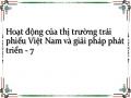 Khối Lượng Trái Phiếu Doanh Nghiệp Của Việt Nam Phát Hành Từ 2005 Đến 2008