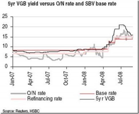 2 2 2 Tình hình giao dịch trái phiếu Huy động vốn dưới hình thức phát hành 1