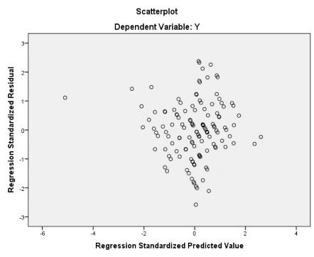 PHỤ LỤC 5 KIỂM ĐỊNH T TEST Group Statistics GT N Mean Std Deviation Std Error Mean Y Nam 1