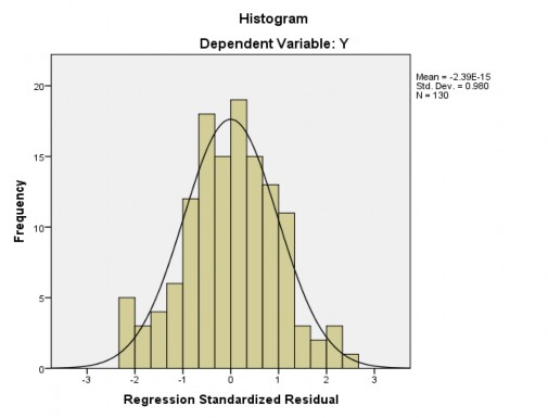 Regression Biến định tính tất cả biến định lượng Variables Entered Removed a 1