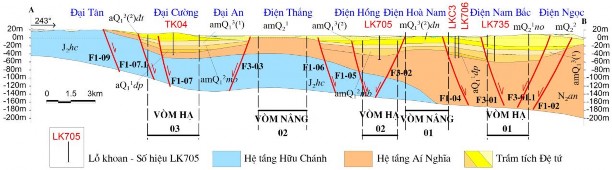 Hình 3 4 Mặt cắt địa chất A – B Hình 3 3 cắt qua các vòm nâng hạ tại 3