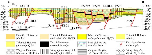 Hình 3 5 Mặt cắt địa chất G – H trên Hình 3 3 cho thấy quan hệ giữa các 5