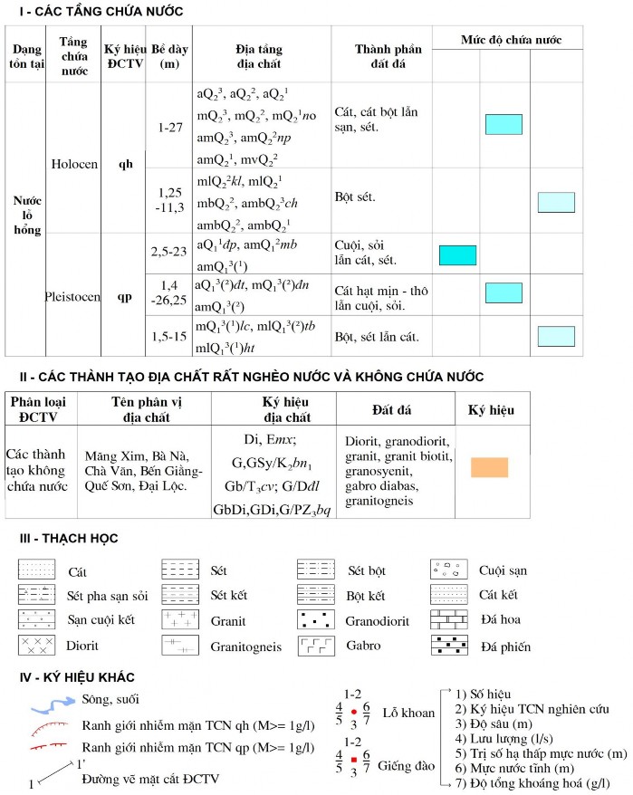 - 111 - CHÚ GIẢI BẢN ĐỒ ĐỊA CHẤT THỦY VĂN Giàu 3 class= lazyload >1l/giây.m 3 3