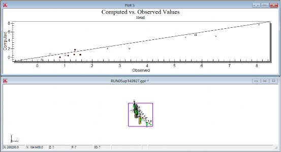 Hình 5 10 Biểu đồ biểu diễn kết quả sai số giữa mực nước mô hình và 1