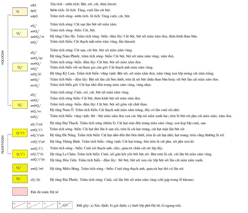 31 Hình 2 4 Sơ đồ vị trí các tuyến mặt cắt nghiên cứu địa chất Đệ 3