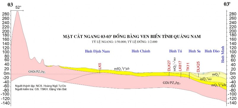 Sét cách nước phần trên trầm tích amQ 1 3 2 mQ 1 3 2 đn Hình 2 6 Mặt cắt 5