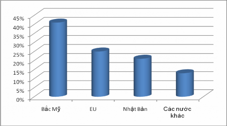 Nguồn Tổng hợp của người viết từ báo cáo của Chu Tiến Dũng 2009 và văn 1