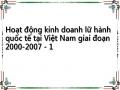 Hoạt động kinh doanh lữ hành quốc tế tại Việt Nam giai đoạn 2000-2007