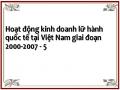 Khái Quát Về Sự Phát Triển Du Lịch Việt Nam Giai Đoạn 2000-2007