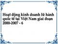 Số Lượng, Quy Mô Của Các Doanh Nghiệp Lữ Hành Việt Nam