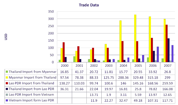 Nguồn Nghiên cứu logistics trên hành lang kinh tế Đông – Tây do tiến sĩ Ruth 1