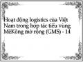 Hoạt động logistics của Việt Nam trong hợp tác tiểu vùng MêKông mở rộng (GMS) - 14