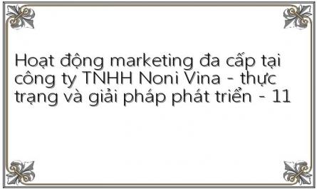Hoạt động marketing đa cấp tại công ty TNHH Noni Vina - thực trạng và giải pháp phát triển - 11