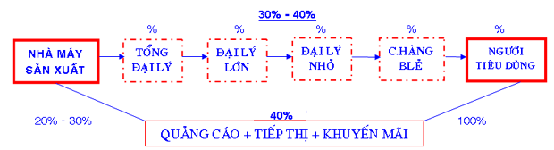 Nguồn IV 5 Hình thức kinh doanh truyền thống thì bất kỳ sản phẩm nào nó 2
