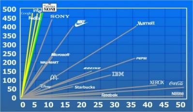 Có ít hơn 5 công ty trên toàn Thế giới trong lịch sử đương đại nhà nước 1