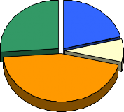 45 Hình 4 Tỷ trọng các sản phẩm P G Việt Nam theo doanh thu Nguồn Tài liệu 1