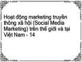 Hoạt động marketing truyền thông xã hội (Social Media Marketing) trên thế giới và tại Việt Nam - 14