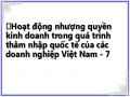 Thực Trạng Hoạt Động Nhượng Quyền Kinh Doanh Ở Các Doanh Nghiệp Việt Nam Trong Thời Gian Qua