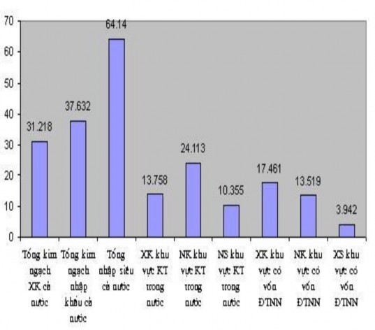 Nguồn Báo cáo hoạt động thương mại của Bộ Công Thương 8 tháng đầu năm 1