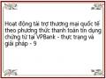 Định Hướng Hoạt Động Tài Trợ Tmqt Theo Phương Thức Thanh Toán Tdct Của Vpbank
