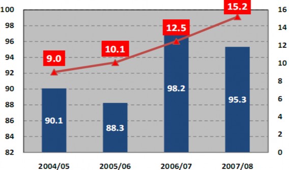 Khối lượng Giá tri Nguồn Annual Review 2007 2008 – ICO Lượng xuất khẩu cà 1