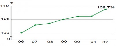 Nguồn Nippon Oil 2003 tính bền vững Báo cáo năm 2003 trang 20 3 2 Ricoh Phụ 3