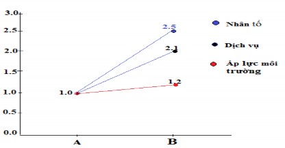 Nguồn Fujitsu group sustainability report 2003 Trong năm 2001 Fujitsu cũng tính toán 1