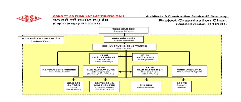 2 4 2 4 2 3 2 4 2 2 1 Khi ghi nhận doanh thu kế toán sẽ phản ánh vào TK 5112 – Doanh 4