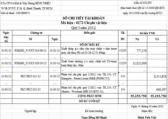 Xem chi tiết ở phụ lục Chi phí dụng cụ sản xuất Ngày 30 3 Xuất bảo 5