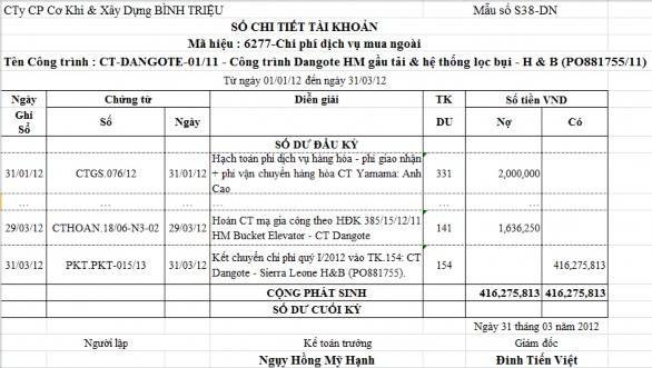 Xem chi tiết ở phụ lục Cuối quý kế toán sẽ kết chuyển toàn bộ chi phí 2