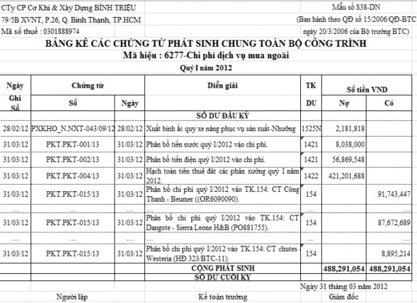Xem chi tiết ở phụ lục Chi phí bằng tiền khác Đối với chi phí bằng 3