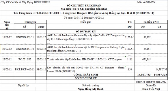 Xem chi tiết ở phụ lục Cuối quý kế toán sẽ kết chuyển toàn bộ chi phí 4