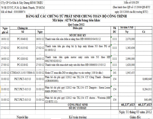 Xem chi tiết ở phụ lục Tập hợp chi phí SX chung Các chi phí sản xuất chung 5