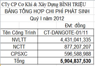 2 2 3 2 Kiểm kê đánh giá sản phẩm dở dang Xác định sản phẩm dở dang trong 2