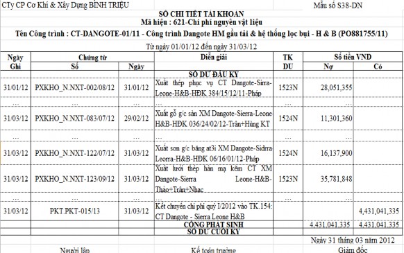 Xem chi tiết ở phụ lục Cuối quý kế toán kết chuyển chi phí NVLTT của Công 1