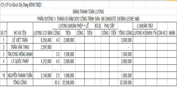 Xem chi tiết ở phụ lục Hạch toán chi phí nhân công trực tiếp Sau khi 5
