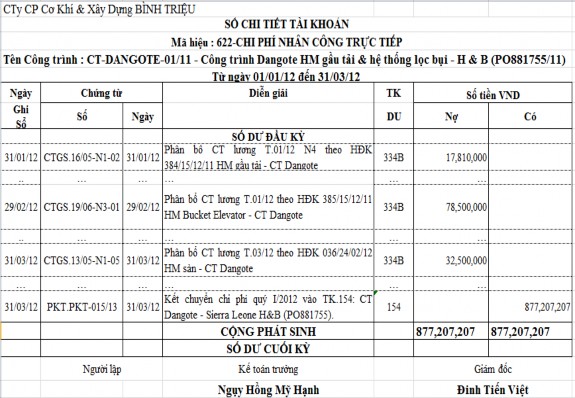 Xem chi tiết ở phụ lục Cuối quý kế toán kết chuyển chi phí NCTT của Công 6