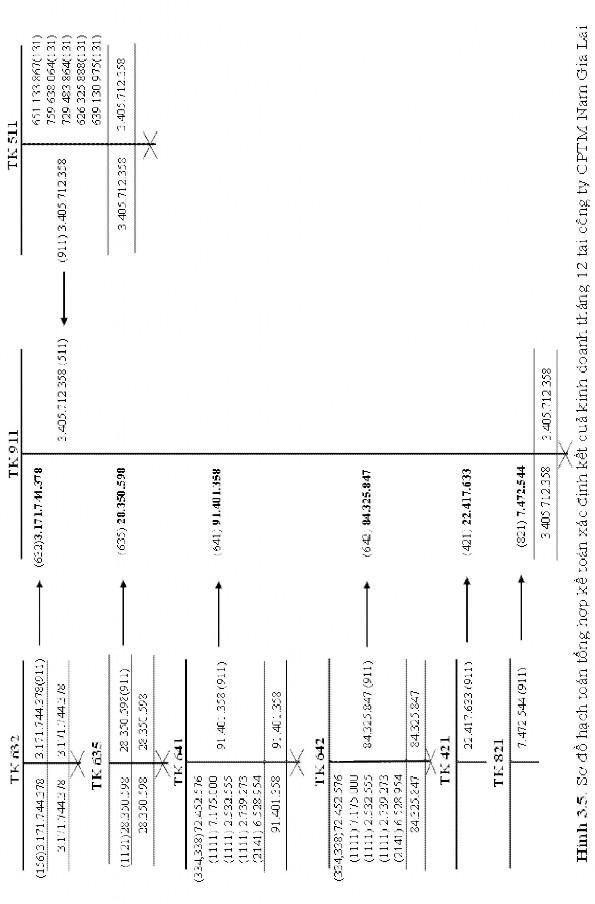 Chương 4 NHẬN XÉT VÀ KIẾN NGHỊ 4 1 Nhận xét 4 1 1 Nhận xét chung Nền kinh 2