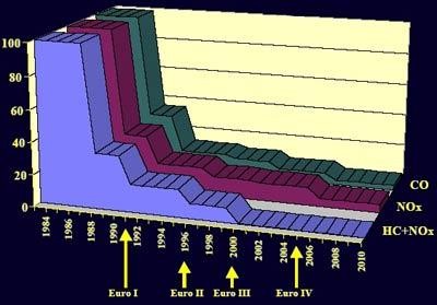 Nguồn www tcvn gov vn ESC là phương pháp kiểm định tiến hành theo nhiều giai 1