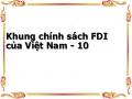 Một Số Giải Pháp Hoàn Thiện Khung Chính Sách Fdi Tại Việt Nam.‌‌
