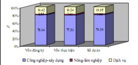 Nguồn Bộ kế hoạch đầu tư Theo đối tác đầu tư Đến nay đã có 74 1