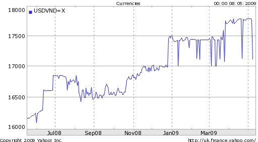 Nguồn http giavang com vn market bieu do ngoai te Mức tăng vượt trội này đẩy 2