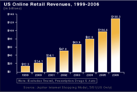 Nguồn http www jmm com xp jmm press industryProjections xm US only 2 1 Tình hình B2B ở 2