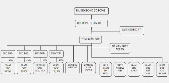 Nguồn Công ty cổ phần Sữa Việt Nam VINAMILK 2005 Bản cáo bạch Ủy ban Chứng 1