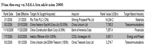 Nguồn Báo cáo hoạt động M A năm 2008 Tập đoàn Thomson Corp Bảng trên biểu 1