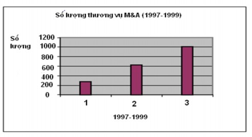 Nguồn Báo cáo Bộ thương mại Trung Quốc Hình trên đã cho thấy năm 1997 210 2